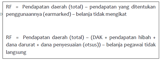 Ruang Fiskal Analisis Laporan Keuangan Pemerintah Daerah