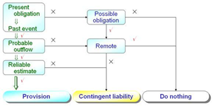 liabilitas adalah