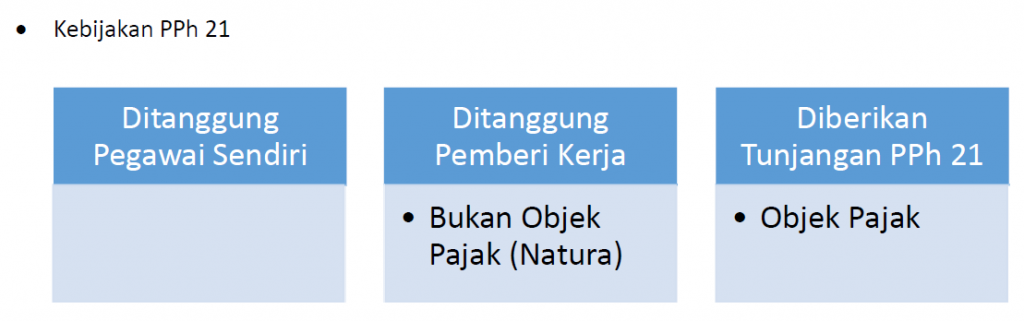 Pajak Penghasilan Pasal 21 PPh  21