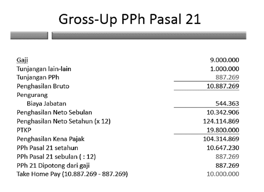 Pajak Penghasilan Pasal 21 Pph 21