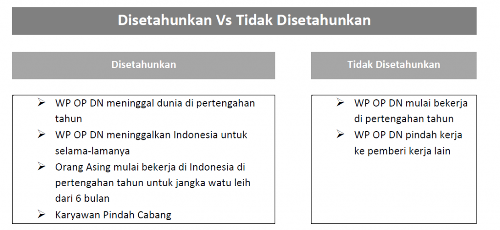 Disetahunkan Vs Tidak Disetahunkan PPh 21 - Pajak Penghasilan Pasal 21