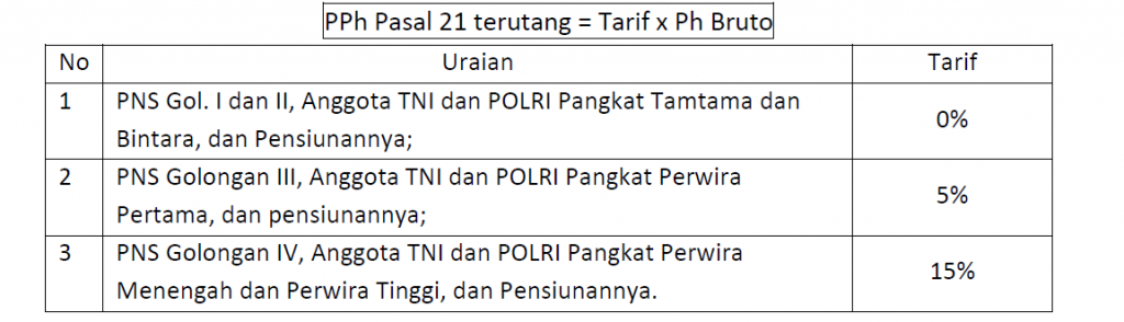 Tarif PPh 21