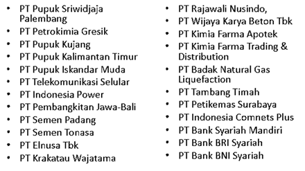 BUMN pemungut Pajak Penghasilan Pasal 22