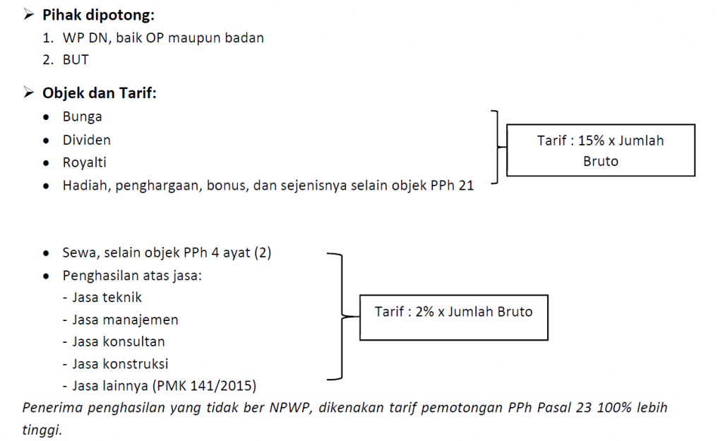 PPh pasal 23