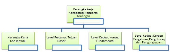 Kerangka Kerja Konseptual