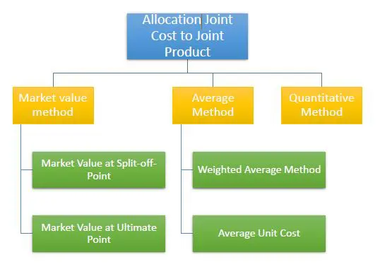 Alokasi joint cost ke joint product (produk gabungan)