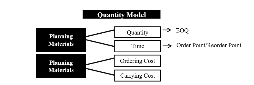 Materials : Controlling Costing dan Planning